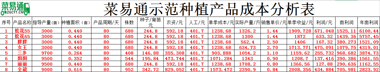 918博天堂投资集团